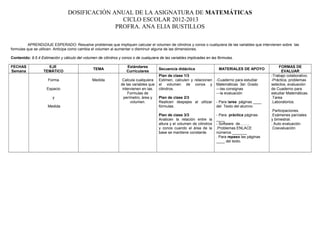 DOSIFICACIÓN ANUAL DE LA ASIGNATURA DE MATEMÁTICAS
CICLO ESCOLAR 2012-2013
PROFRA. ANA ELIA BUSTILLOS
APRENDIZAJE ESPERADO: Resuelve problemas que impliquen calcular el volumen de cilindros y conos o cualquiera de las variables que intervienen sobre las
formulas que se utilicen. Anticipa como cambia el volumen al aumentar o disminuir alguna de las dimensiones.
Contenido: 9.5.4 Estimación y cálculo del volumen de cilindros y conos o de cualquiera de las variables implicadas en las fórmulas.
FECHAS
Semana
EJE
TEMÁTICO
TEMA
Estándares
Curriculares
Secuencia didáctica MATERIALES DE APOYO
FORMAS DE
EVALUAR
Forma
Espacio
y
Medida
Medida Calcula cualquiera
de las variables que
intervienen en las.
Formulas de
perímetro, área y
volumen.
Plan de clase 1/3
Estimen, calculen y relacionen
el volumen de conos y
cilindros.
Plan de clase 2/3
Realicen despejes al utilizar
fórmulas.
Plan de clase 3/3
Analicen la relación entre la
altura y el volumen de cilindros
y conos cuando el área de la
base se mantiene constante.
-Cuaderno para estudiar
Matemáticas 3er. Grado
---las consignas
---la evaluación
- Para tarea páginas ____
del Texto del alumno
- Para práctica páginas
____
- Software de……..
.Problemas ENLACE
números _______
. Para repaso las páginas
____ del texto.
-Trabajo colaborativo.
-Práctica, problemas
selectos, evaluación
de Cuaderno para
estudiar Matemáticas.
.Tarea
.Laboratorios.
.Participaciones.
.Exámenes parciales
y bimestral.
. Auto evaluación
.Coevaluación
 