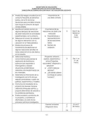 Secretaría de educación
SUBSECRETARÍA DE EDUCACIÓN BÁSICA
DIRECCIÓN DE FORMACIÓN CONTINUA Y ACTUALIZACIÓN DOCENTE
• Analiza los riesgos a la salud por el
consumo frecuente de alimentos
ácidos, con el fin de tomar
decisiones para una dieta correcta
que incluya el consumo de agua
simple potable.
−Importancia de
una dieta correcta
• Identifica el cambio químico en
algunos ejemplos de reacciones
de óxido-reducción en actividades
experimentales y en su entorno.
• Relaciona el número de oxidación
de algunos elementos con su
ubicación en la Tabla periódica.
• Analiza los procesos de
transferencia de electrones en
algunas reacciones sencillas de
óxido-reducción en la vida diaria y
en la industria.
Importancia de las
reacciones de óxido y de
reducción
• Características y
representaciones
de las reacciones
redox.
• Número de
oxidación.
9 Del 27 de
febrero al
8 de
marzo
• Selecciona hechos y
conocimientos para planear la
explicación de fenómenos
químicos que respondan a
interrogantes o resolver
situaciones problemáticas
referentes a la transformación de
los materiales.
• Sistematiza la información de su
investigación con el fin de que
elabore conclusiones, a partir de
gráficas, experimentos y modelos.
• Comunica los resultados de su
proyecto de diversas maneras
utilizando el lenguaje químico, y
propone alternativas de solución a
los problemas planteados.
• Evalúa procesos y productos de
su proyecto, y considera la
efectividad y el costo de los
procesos químicos investigados.
Proyectos: ahora tú
explora, experimenta y
actúa (Preguntas
opcionales)* integración y
aplicación
• ¿Cómo elaborar
jabones?
• ¿De dónde obtiene
la energía el cuerpo
humano?
9 Del 11 al
21 de
marzo
Examen trimestral
Integración de la
2
2
79
22 al 27
de marzo
102
 
