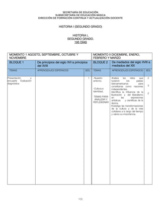 Secretaría de educación
SUBSECRETARÍA DE EDUCACIÓN BÁSICA
DIRECCIÓN DE FORMACIÓN CONTINUA Y ACTUALIZACIÓN DOCENTE
HISTORIA I (SEGUNDO GRADO)
HISTORIA I,
SEGUNDO GRADO.
195 DÍAS
MOMENTO 1 AGOSTO, SEPTIEMBRE, OCTUBRE Y
NOVIEMBRE
MOMENTO II DICIEMBRE, ENERO,
FEBRERO Y MARZO
BLOQUE 1 De principios del siglo XVI a principios
del XVIII
BLOQUE 2 De mediados del siglo XVIII a
mediados del XIX
TEMAS APRENDIZAJES ESPERADOS SES. TEMAS APRENDIZAJES ESPERADOS SES.
Presentación y
encuadre Evaluación
diagnóstica
1 -Nuestro
entorno.
-Cultura e
identidad.
TEMAS PARA
ANALIZAR Y
REFLEXIONAR
Analiza los retos que
tuvieron los países
iberoamericanos para
constituirse como naciones
independientes.
Identifica la influencia de la
Ilustración y del liberalismo
en las expresiones
artísticas y científicas de la
época.
Investiga las transformaciones
de la cultura y de la vida
cotidiana a lo largo del tiempo
y valora su importancia.
2
3
2
105
 