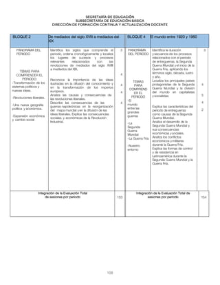 Secretaría de educación
SUBSECRETARÍA DE EDUCACIÓN BÁSICA
DIRECCIÓN DE FORMACIÓN CONTINUA Y ACTUALIZACIÓN DOCENTE
BLOQUE 2 De mediados del siglo XVIII a mediados del
XIX
BLOQUE 4 El mundo entre 1920 y 1960
PANORAMA DEL
PERIODO
TEMAS PARA
COMPRENDER EL
PERIODO:
-Transformación de los
sistemas políticos y
nuevas ideas.
-Revoluciones liberales.
-Una nueva geografía
política y económica.
-Expansión económica
y cambio social
Identifica los siglos que comprende el
periodo, ordena cronológicamente y localiza
los lugares de sucesos y procesos
relevantes relacionados con las
revoluciones de mediados del siglo XVIII
a mediados del XIX.
Reconoce la importancia de las ideas
ilustradas en la difusión del conocimiento y
en la transformación de los imperios
europeos.
Analiza las causas y consecuencias de
las revoluciones liberales.
Describe las consecuencias de las
guerras napoleónicas en la reorganización
del mapa mundial yen la difusión de las
ideas liberales. Explica las consecuencias
sociales y económicas de la Revolución
Industrial.
3
4
4
4
4
PANORAMA
DEL PERIODO
TEMAS
PARA
COMPREND
ER EL
PERIODO
-El
mundo
entre las
grandes
guerras
-La
Segunda
Guerra
Mundial
-La Guerra Fría
-Nuestro
entorno
Identifica la duración
ysecuencia de los procesos
relacionados con el periodo
de entreguerras, la Segunda
Guerra Mundial yel inicio de la
Guerra Fría, aplicando los
términos siglo, década, lustro
y año.
Localiza los principales países
protagonistas de la Segunda
Guerra Mundial y la división
del mundo en capitalistas
ysocialistas
Explica las características del
periodo de entreguerras
como causas de la Segunda
Guerra Mundial.
Analiza el desarrollo de la
Segunda Guerra Mundial y
sus consecuencias
económicas ysociales.
Analiza los conflictos
económicos ymilitares
durante la Guerra Fría.
Explica las formas de control
y de resistencia en
Latinoamérica durante la
Segunda Guerra Mundial y la
Guerra Fría.
3
4
5
4
2
Integración de la Evaluación Total
de sesiones por periodo 153
Integración de la Evaluación Total de
sesiones por periodo 154
108
 