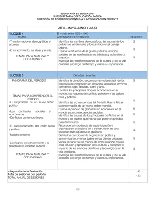 Secretaría de educación
SUBSECRETARÍA DE EDUCACIÓN BÁSICA
DIRECCIÓN DE FORMACIÓN CONTINUA Y ACTUALIZACIÓN DOCENTE
ABRIL, MAYO, JUNIO Y JULIO
BLOQUE 4 El mundo entre 1920 y 1960
TEMAS APRENDIZJES ESPERADOS SESIONES
-Transformaciones demográficas y
urbanas
-El conocimiento, las ideas y el arte
TEMAS PARA ANALIZAR Y
REFLEXIONAR
Identifica los cambios demográficos, las causas de los
problemas ambientales y los cambios en el paisaje
urbano.
Explica la influencia de la guerra y de los cambios
sociales en las manifestaciones artísticas y culturales de
la época.
Investiga las transformaciones de la cultura y de la vida
cotidiana a lo largo del tiempo y valora su importancia.
3
3
3
BLOQUE 5 Décadas recientes
PANORAMA DEL PERIODO
TEMAS PARA COMPRENDER EL
PERIODO
-El surgimiento de un nuevo orden
político
-Los contrastes sociales y
económicos
-Conflictos contemporáneos
-El cuestionamiento del orden social
y político
-Nuestro entorno
-Los logros del conocimiento y la
riqueza de la variedad cultural
TEMAS PARA ANALIZAR Y
REFLEXIONAR
Identifica la duración, secuencia ysimultaneidad de los
procesos de integración en elmundo, aplicando términos
de milenio, siglo, década, lustro y año.
Localiza los principales bloques económicos en el
mundo, las regiones de conflicto petrolero y los países
ricos y pobres.
Identifica las consecuencias del fin de la Guerra Fría en
la conformación de un nuevo orden mundial.
Explica el proceso de globalización económica en el
mundo ysus consecuencias sociales.
Identifica las causas de los principales conflictos en el
mundo y los valores que habría que poner en práctica
para disminuirlos.
Reconoce la importancia de la participación y
organización ciudadana en la construcción de una
sociedad más equitativa e igualitaria
Señala los cambios en la organización política y
económica de América Latina en las últimas décadas.
Valora el papel de los medios de comunicación masiva
en la difusión y apropiación de la cultura, y reconoce el
impacto de los avances científicos y tecnológicos en la
vida cotidiana.
Investiga las transformaciones de la cultura y de la vida
cotidiana a lo largo del tiempo y valora su importancia.
3
5
5
5
5
4
3
3
Integración de la Evaluación
Total de sesiones por periodo
TOTAL ANUAL DE SESIONES
143
150
109
 