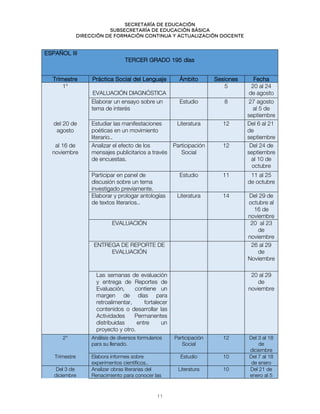 Secretaría de educación
SUBSECRETARÍA DE EDUCACIÓN BÁSICA
DIRECCIÓN DE FORMACIÓN CONTINUA Y ACTUALIZACIÓN DOCENTE
ESPAÑOL III
TERCER GRADO 195 días
Trimestre Práctica Social del Lenguaje Ámbito Sesiones Fecha
1°
EVALUACIÓN DIAGNÓSTICA
5 20 al 24
de agosto
Elaborar un ensayo sobre un
tema de interés
Estudio 8 27 agosto
al 5 de
septiembre
del 20 de
agosto
Estudiar las manifestaciones
poéticas en un movimiento
literario..
Literatura 12 Del 6 al 21
de
septiembre
al 16 de
noviembre
Analizar el efecto de los
mensajes publicitarios a través
de encuestas.
Participación
Social
12 Del 24 de
septiembre
al 10 de
octubre
Participar en panel de
discusión sobre un tema
investigado previamente.
Estudio 11 11 al 25
de octubre
Elaborar y prologar antologías
de textos literarios..
Literatura 14 Del 29 de
octubre al
16 de
noviembre
EVALUACIÓN 20 al 23
de
noviembre
ENTREGA DE REPORTE DE
EVALUACIÓN
26 al 29
de
Noviembre
Las semanas de evaluación
y entrega de Reportes de
Evaluación, contiene un
margen de días para
retroalimentar, fortalecer
contenidos o desarrollar las
Actividades Permanentes
distribuidas entre un
proyecto y otro.
20 al 29
de
noviembre
2° Análisis de diversos formularios
para su llenado.
Participación
Social
12 Del 3 al 18
de
diciembre
Trimestre Elabora informes sobre
experimentos científicos..
Estudio 10 Del 7 al 18
de enero
Del 3 de
diciembre
Analizar obras literarias del
Renacimiento para conocer las
Literatura 10 Del 21 de
enero al 5
11
 