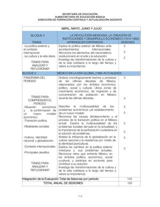 Secretaría de educación
SUBSECRETARÍA DE EDUCACIÓN BÁSICA
DIRECCIÓN DE FORMACIÓN CONTINUA Y ACTUALIZACIÓN DOCENTE
ABRIL, MAYO, JUNIO Y JULIO
BLOQUE 4 LA REVOLUCIÓN MEXICANA, LA CREACIÓN DE
INSTITUCIONES Y DESARROLLO ECONÓMICO (1910-1982)
TEMAS APRENDIZJES ESPERADOS SESIONES
-La política exterior y
el contexto
internacional
-La cultura y la vida diaria
TEMAS PARA
ANALIZAR Y
REFLEXIONAR
Explica la política exterior de México ante
acontecimientos internacionales.
Reconoce los elementos del nacionalismo
revolucionario en el arte y la educación.
Investiga las transformaciones de la cultura y
de la vida cotidiana a lo largo del tiempo y
valora su importancia.
3
2
2
BLOQUE 5 MÉXICO EN LA ERA GLOBAL (1982-ACTUALIDAD)
PANORAMA DEL
PERIODO
TEMAS PARA
COMPRENDER EL
PERIODO
-Situación económica
y la conformación de
un nuevo modelo
económico
-Transición política
-Realidades sociales
-Cultura, identidad
nacional y globalización
-Contexto internacionales
-Principales desafíos
TEMAS PARA
ANALIZAR Y
REFLEXIONAR
Ordena cronológicamente hechos y procesos
de las últimas décadas de México,
relacionados con los ámbitos económico,
político, social y cultural. Ubica zonas de
crecimiento económico, de migración y de
concentración de población en México
durante las últimas décadas.
Describe la multicausalidad de los
problemas económicos yel establecimiento
de un nuevo modelo
Reconoce las causas deldescontento y el
proceso de la transición política en el México
actual. Explica la multicausalidad de los
problemas sociales del país en la actualidad, y
la importancia de la participación ciudadana en
la solución de problemas.
Analiza la influencia de la globalización en la
cultura nacional y la resistencia por medio de
la identidad pluricultural.
Explica los cambios en la política exterior
mexicana y sus problemas actuales.
Reconoce retos que enfrenta México en
los ámbitos político, económico, social
ycultural, y participa en acciones para
contribuir a su solución.
Investiga las transformaciones de la cultura y
de la vida cotidiana a lo largo del tiempo y
valora su importancia.
3
4
5
5
5
5
5
3
Integración de la Evaluación Total de Sesiones por periodo 143
TOTAL ANUAL DE SESIONES 150
114
 