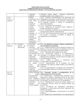 Secretaría de educación
SUBSECRETARÍA DE EDUCACIÓN BÁSICA
DIRECCIÓN DE FORMACIÓN CONTINUA Y ACTUALIZACIÓN DOCENTE
culturales y
políticos.
embarazo; lengua, religión, opiniones; preferencias
sexuales, estado civil o cualquier otra.
2.3.6-
2.3.10--- 3
sesiones
Analiza
situaciones de la
vida diaria en
donde se
presentan
conflictos de
valores y
propone
soluciones no
violentas
basadas en la
convivencia
pacífica, la
cooperación, el
dialogo, la
negociación y la
conciliación.
2.3.6.- Prácticas discriminatorias que reproducen la
desigualdad, la exclusión, la pobreza y atentan contra los
derechos fundamentales de las personas, obstaculizan
el desarrollo nacional e impiden la consolidación
democrática del país.
2.3.7.- El conflicto en la convivencia.
2.3.8.- Relaciones de autoridad: fuerza, influencia y
poder entre personas y grupos.
2.3.9.- Perspectiva y derechos de los adolescentes ante
las figuras de autoridad y representación.
2.3.10.- Vías para la construcción de formas no violentes
de afrontar y solucionar el conflicto: el dialogo, la
negociación y la conciliación.
2.4-------4
sesiones
B) Principios y
valores de la
democracia.
Reconoce los
derechos
humanos son
una construcción
colectiva en
transformación
que requieren de
leyes que los
garanticen,
instituciones y
organizaciones
que promuevan
su respeto y
toma una
postura ante
situaciones
violatorias de
estos derechos.
2.4.- Los derechos humanos: criterios compartidos a
los que aspira la humanidad.
2.4.1.- Desarrollo histórico de los derechos humanos en
México y el mundo: el respeto a la dignidad humana, el
trato justo e igual en la convivencia democrática.
2.4.2.- Generación de los derechos humanos.
2.4.3.- Construcción colectiva y en transformación,
orientada a la dignidad humana, a la autonomía, la
libertad de los individuos, la justicia social y el respeto de
a las diferencias culturales.
2.4.4.- Análisis y rechazo a situaciones que
comprometen a la dignidad humana.
2.4.5.- Organizaciones de la sociedad civil que
defienden, dan vigencia y exigen respeto a los derechos
humanos.
2.4.6.-La argumentación y el dialogo como herramienta
para defenderlos derechos humanos de las personas.
2.5---3
sesiones
Asume principios
y emplea
procedimientos
democráticos
para establecer
acuerdos y tomar
decisiones en
asuntos de
interés colectivo.
2.5.- Principios, normas y procedimientos de la
democracia como forma de vida.
2.5.1.-Experiencias y manifestaciones cotidianas de la
democracia: respeto a diferentes formas de ser, trato
solidario e igual, disposición al dialogo, a la construcción
de acuerdos y al compromiso con su cumplimiento.
2.5.2.- Participación en asuntos de interés colectivo: la
construcción del bien común en diversos ámbitos de
convivencia.
2.5.3.- Formulación de argumentos informados,
articulados y convincentes para dirimir diferencias de
interés y de opinión.
2.5.4.- Responsabilidades y compromisos en la acción
colectiva.
2.5.5.- papel de los representantes y los representados
119
 