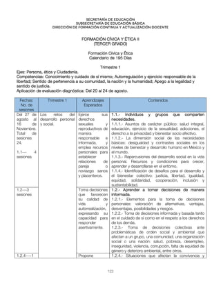 Secretaría de educación
SUBSECRETARÍA DE EDUCACIÓN BÁSICA
DIRECCIÓN DE FORMACIÓN CONTINUA Y ACTUALIZACIÓN DOCENTE
FORMACIÓN CÍVICA Y ÉTICA II
(TERCER GRADO)
Formación Cívica y Ética
Calendario de 195 Días
Trimestre 1
Ejes: Persona, ética y Ciudadanía.
Competencias: Conocimiento y cuidado de sí mismo; Autorregulación y ejercicio responsable de la
libertad; Sentido de pertenencia a su comunidad, la nación y la humanidad; Apego a la legalidad y
sentido de justicia.
Aplicación de evaluación diagnóstica: Del 20 al 24 de agosto.
Fechas:
No. de
sesiones
Trimestre 1 Aprendizajes
Esperados
Contenidos
Del 27 de
agosto al
16 de
Noviembre.
Total de
sesiones
24.
1.1--- 4
sesiones
Los retos del
desarrollo personal
y social.
Ejerce sus
derechos
sexuales y
reproductivos de
manera
responsable e
informada, y
emplea recursos
personales para
establecer
relaciones de
pareja o
noviazgo sanos
y placenteros.
1.1.- Individuos y grupos que comparten
necesidades.
1.1.1.- Asuntos de carácter público: salud integral,
educación, ejercicio de la sexualidad, adicciones, el
derecho a la privacidad y bienestar socio afectivo.
1.1.2.- La dimensión social de las necesidades
básicas: desigualdad y contrastes sociales en los
niveles de bienestar y desarrollo humano en México y
el mundo.
1.1.3.- Repercusiones del desarrollo social en la vida
personal. Recursos y condiciones para crecer,
aprender y desarrollarse en el entorno.
1.1.4.- Identificación de desafíos para el desarrollo y
el bienestar colectivo: justicia, libertad, igualdad,
equidad, solidaridad, cooperación, inclusión y
sustentabilidad.
1.2---3
sesiones
Toma decisiones
que favorecen
su calidad de
vida y
autorrealización,
expresando su
capacidad para
responder
asertivamente.
1.2.- Aprender a tomar decisiones de manera
informada.
1.2.1.- Elementos para la toma de decisiones
personales: valoración de alternativas, ventajas,
desventajas, posibilidades y riesgos.
1.2.2.- Toma de decisiones informada y basada tanto
en el cuidado de sí como en el respeto a los derechos
de los demás.
1.2.3.- Toma de decisiones colectivas ante
problemáticas de orden social y ambiental que
afectan a un grupo, una comunidad, una organización
social o una nación: salud, pobreza, desempleo,
inseguridad, violencia, corrupción, falta de equidad de
género y deterioro ambiental, entre otros.
1.2.4----1 Propone 1.2.4.- Situaciones que afectan la convivencia y
123
 