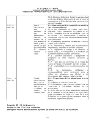 Secretaría de educación
SUBSECRETARÍA DE EDUCACIÓN BÁSICA
DIRECCIÓN DE FORMACIÓN CONTINUA Y ACTUALIZACIÓN DOCENTE
1.3.9.- Ejercicios de toma de decisiones y prospectiva
en diversos ámbitos del proyecto de vida: la persona
que quiero ser en la familia, la escuela, con los amigos
y en la comunidad.
1.4------4
sesiones
Asume
compromisos
ante la
necesidad de
que los
adolescentes
participen en
asuntos de la
vida económica,
social política y
cultural del país
que condicionan
su desarrollo
presente y
futuro.
1.4.- Características de la ciudadanía democrática
para un futuro colectivo.
1.4.1.- Una ciudadanía responsable, participativa,
informada, crítica, deliberativa, congruente en su
actuar, consciente tanto de sus derechos como de
sus deberes. 1.4.2.- Responsabilidad individual en la
participación colectiva: una vía para el fortalecimiento
de la democracia.
1.4.3.- Respeto y ejercicio de los derechos humanos
propios y de los demás.
1.4.4.- Información y reflexión para la participación
responsable y autónoma en acciones colectivas.
1.4.5.- Disposición al diálogo, a la tolerancia, al
debate plural, a la transparencia y la rendición de
cuentas en la construcción del bien común
1.4.6.-. Escuchar activamente y comprender la
perspectiva de otras personas. Consensos y
disensos.
1.4.7.- Retos para la convivencia en el marco de
nuevas formas de comunicación: las redes sociales.
1.4.8.- La pluralidad como coexistencia pacífica de
ideas.
1.4.9.- La cooperación, solidaridad y
corresponsabilidad como compromiso social y
político con situaciones que afectan a las
comunidades, a las naciones y a la humanidad
1.5---- 3
sesiones
Emplea
procedimientos
democráticos
que fortalecen la
participación
ciudadana en
asuntos de
interés público.
1.5.- Compromisos de los adolescentes ante el
futuro.
1.5.1.- Pensar el futuro con los demás.
1.5.2.- El ciudadano que quiero ser: valoración de las
condiciones y posibilidades actuales de los
adolescentes.
1.5.3.- La participación de los adolescentes y jóvenes
en el desarrollo social de México: su lugar como
grupo poblacional, su proyección futura en la vida
económica, social, política y cultural del país frente al
impacto de los procesos globales.
Proyecto: 15 y 16 de Noviembre.
Evaluación: Del 20 al 23 de Noviembre.
Entrega de reporte de evaluaciones a padres de familia: Del 26 al 29 de Noviembre.
125
 