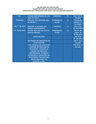Secretaría de educación
SUBSECRETARÍA DE EDUCACIÓN BÁSICA
DIRECCIÓN DE FORMACIÓN CONTINUA Y ACTUALIZACIÓN DOCENTE
3er. Lectura dramatizada de una
obra de teatro.
Literatura 9 Del 1 al 12
de abril
Trimestre Elaborar una historieta para
su difusión..
Participación
Social
9 Del 29 de
abril al 10
de mayo
Del 1° de abril Elaborar un anuario que
integre autobiografías..
Literatura 12 Del 13 al
30 de mayo
Al 18 de junio Escribir artículos de opinión
para su difusión.
Participación
Social
12 Del 31 de
mayo al
18 de junio
EVALUACIÓN Del 19 al
21 de junio
ENTREGA DE REPORTE DE
EVALUACIÓN
Del 1° al 4
de julio
*Las semanas de evaluación
y entrega de Reportes de
Evaluación contiene un
margen de días para
retroalimentar, fortalecer
contenidos o desarrollar las
Actividades Permanentes
distribuidas entre un
proyecto y otro.
Del 19 al 4
de julio
13
 