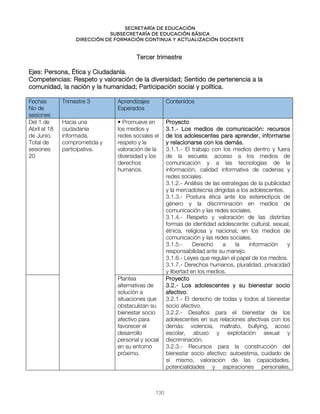 Secretaría de educación
SUBSECRETARÍA DE EDUCACIÓN BÁSICA
DIRECCIÓN DE FORMACIÓN CONTINUA Y ACTUALIZACIÓN DOCENTE
Tercer trimestre
Ejes: Persona, Ética y Ciudadanía.
Competencias: Respeto y valoración de la diversidad; Sentido de pertenencia a la
comunidad, la nación y la humanidad; Participación social y política.
Fechas
No de
sesiones
Trimestre 3 Aprendizajes
Esperados
Contenidos
Del 1 de
Abril al 18
de Junio.
Total de
sesiones
20
Hacia una
ciudadanía
informada,
comprometida y
participativa.
• Promueve en
los medios y
redes sociales el
respeto y la
valoración de la
diversidad y los
derechos
humanos.
Proyecto
3.1.- Los medios de comunicación: recursos
de los adolescentes para aprender, informarse
y relacionarse con los demás.
3.1.1.- El trabajo con los medios dentro y fuera
de la escuela: acceso a los medios de
comunicación y a las tecnologías de la
información, calidad informativa de cadenas y
redes sociales.
3.1.2.- Análisis de las estrategias de la publicidad
y la mercadotecnia dirigidas a los adolescentes.
3.1.3.- Postura ética ante los estereotipos de
género y la discriminación en medios de
comunicación y las redes sociales.
3.1.4.- Respeto y valoración de las distintas
formas de identidad adolescente: cultural, sexual,
étnica, religiosa y nacional, en los medios de
comunicación y las redes sociales.
3.1.5.- Derecho a la información y
responsabilidad ante su manejo.
3.1.6.- Leyes que regulan el papel de los medios.
3.1.7.- Derechos humanos, pluralidad, privacidad
y libertad en los medios.
Plantea
alternativas de
solución a
situaciones que
obstaculizan su
bienestar socio
afectivo para
favorecer el
desarrollo
personal y social
en su entorno
próximo.
Proyecto
3.2.- Los adolescentes y su bienestar socio
afectivo.
3.2.1.- El derecho de todas y todos al bienestar
socio afectivo.
3.2.2.- Desafíos para el bienestar de los
adolescentes en sus relaciones afectivas con los
demás: violencia, maltrato, bullying, acoso
escolar, abuso y explotación sexual y
discriminación.
3.2.3.- Recursos para la construcción del
bienestar socio afectivo: autoestima, cuidado de
sí mismo, valoración de las capacidades,
potencialidades y aspiraciones personales,
130
 