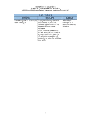 Secretaría de educación
SUBSECRETARÍA DE EDUCACIÓN BÁSICA
DIRECCIÓN DE FORMACIÓN CONTINUA Y ACTUALIZACIÓN DOCENTE
A C T I V I T I E S
OPENING DEVELOPE CLOSING
Select the goods to be included
in the catalogue.
–Design the catalogue format
and illustrate its products.
–Write suggestions about the
products included in the
catalogue.
–Check that the suggestions
comply with grammar, spelling
and punctuation conventions.
–Practice the enunciation of
suggestions, using the catalogue
as a guide.
–Present the
catalogue to a
previously selected
audience.
19
 
