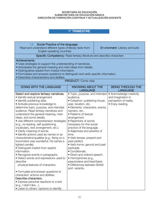 Secretaría de educación
SUBSECRETARÍA DE EDUCACIÓN BÁSICA
DIRECCIÓN DE FORMACIÓN CONTINUA Y ACTUALIZACIÓN DOCENTE
I.2 Social Practice of the language:
Read and understand different types of literary texts from
English-speaking countries
Environment: Literary and ludic
Specific Competency: Read fantasy literature and describe characters
Achievements:
• Uses strategies to support the understanding of narratives.
• Anticipates the general meaning and main ideas from details.
• Distinguishes explicit from implicit information.
• Formulates and answers questions to distinguish and verify specific information.
• Describes characteristics and abilities.
PRODUCT: Comic strip
DOING WITH THE LANGUAGE KNOWING ABOUT THE
LANGUAGE
BEING THROUGH THE
LANGUAGE
Select and explore fantasy narratives.
• Identify textual arrangement.
• Identify publishing data.
• Activate previous knowledge to
determine topic, purpose, and intended
audience. Read fantasy narratives and
understand the general meaning, main
ideas, and some details.
• Use different comprehension strategies
(e.g., re-reading, self questioning,
vocabulary, text arrangement, etc.).
• Clarify meaning of words.
• Identify actions used as names or as
characteristics/qualities (e.g., flying on a
broomstick was wonderful; He carries a
lighted candle).
• Distinguish implicit from explicit
information.
• Recognize events in paragraphs.
• Detect words and expressions used to
describe
physical features of characters.
• Formulate and answer questions to
characters’ actions and abilities.
Describe characters.
• Express personal reactions to a text
(e.g., I didn´t like…).
• Listen to others’ opinions to identify
• Topic, purpose, and intended
audience.
• Colophon: publishing house,
year, location, etc.
• Elements: characters, events,
narrator, etc.
• Patterns of textual
arrangement.
• Repertoire of words
necessary for this social
practice of the language.
• Adjectives and adverbs of
time.
• Verb tenses: present and
past perfect.
• Verb forms: gerund and past
participle.
• Conditionals.
• Direct and indirect speech.
• Homophones (e.g.,
peace/piece and bear/bare).
• Differences between British
and variants.
• Acknowledge creativity
and imagination in
perception of reality.
• Enjoy reading.
1° TRIMESTRE
20
 