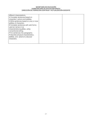 Secretaría de educación
SUBSECRETARÍA DE EDUCACIÓN BÁSICA
DIRECCIÓN DE FORMACIÓN CONTINUA Y ACTUALIZACIÓN DOCENTE
different interpretations.
• Complete sentences based on
characters’ actions and abilities.
• Write sentences based on one or more
abilities of characters.
• Complete sentences with verb forms
used as names or as
characteristics/qualities, using
conventional writing.
• Put sentences into paragraphs.
• Describe physical characteristics,
abilities, and actions to discover
characters.
21
 