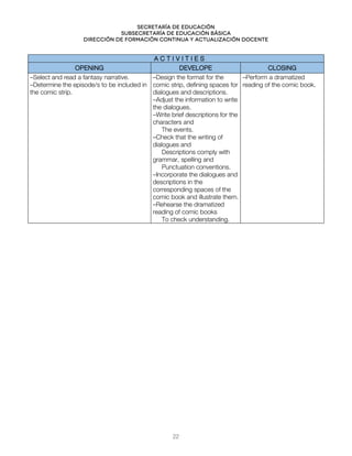 Secretaría de educación
SUBSECRETARÍA DE EDUCACIÓN BÁSICA
DIRECCIÓN DE FORMACIÓN CONTINUA Y ACTUALIZACIÓN DOCENTE
A C T I V I T I E S
OPENING DEVELOPE CLOSING
–Select and read a fantasy narrative.
–Determine the episode/s to be included in
the comic strip.
–Design the format for the
comic strip, defining spaces for
dialogues and descriptions.
–Adjust the information to write
the dialogues.
–Write brief descriptions for the
characters and
The events.
–Check that the writing of
dialogues and
Descriptions comply with
grammar, spelling and
Punctuation conventions.
–Incorporate the dialogues and
descriptions in the
corresponding spaces of the
comic book and illustrate them.
–Rehearse the dramatized
reading of comic books
To check understanding.
–Perform a dramatized
reading of the comic book.
22
 