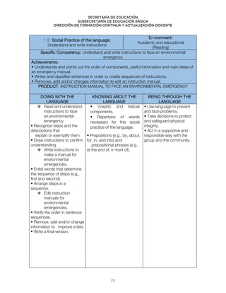 Secretaría de educación
SUBSECRETARÍA DE EDUCACIÓN BÁSICA
DIRECCIÓN DE FORMACIÓN CONTINUA Y ACTUALIZACIÓN DOCENTE
1.3 Social Practice of the language:
Understand and write instructions
Environment:
Academic and educational
(Reading)
Specific Competency: Understand and write instructions to face an environmental
emergency
Achievements:
• Understands and points out the order of components, useful information and main ideas of
an emergency manual.
• Writes and classifies sentences in order to create sequences of instructions.
• Removes, add and/or changes information to edit an instruction manual.
PRODUCT: INSTRUCTION MANUAL TO FACE AN ENVIRONMENTAL EMERGENCY
DOING WITH THE
LANGUAGE
KNOWING ABOUT THE
LANGUAGE
BEING THROUGH THE
LANGUAGE
 Read and understand
instructions to face
an environmental
emergency
• Recognize steps and the
descriptions that
explain or exemplify them
• Draw instructions to confirm
understanding.
 Write instructions to
make a manual for
environmental
emergencies.
• Enlist words that determine
the sequence of steps (e.g.,
first and second).
• Arrange steps in a
sequence.
 Edit instruction
manuals for
environmental
emergencies.
• Verify the order in sentence
sequences.
• Remove, add and/or change
information to improve a text.
• Write a final version.
• Graphic and textual
components.
• Repertoire of words
necessary for this social
practice of the language.
• Prepositions (e.g., by, about,
for, in, and into) and
prepositional phrases (e.g.,
at the end of, in front of).
• Use language to prevent
and face problems.
• Take decisions to protect
and safeguard physical
integrity.
• Act in a supportive and
responsible way with the
group and the community.
23
 