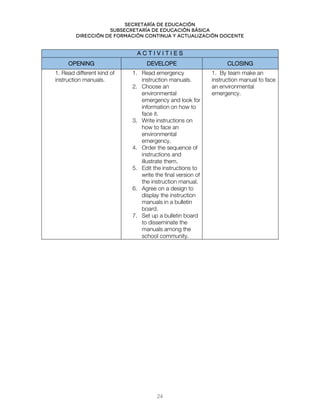 Secretaría de educación
SUBSECRETARÍA DE EDUCACIÓN BÁSICA
DIRECCIÓN DE FORMACIÓN CONTINUA Y ACTUALIZACIÓN DOCENTE
A C T I V I T I E S
OPENING DEVELOPE CLOSING
1. Read different kind of
instruction manuals.
1. Read emergency
instruction manuals.
2. Choose an
environmental
emergency and look for
information on how to
face it.
3. Write instructions on
how to face an
environmental
emergency.
4. Order the sequence of
instructions and
illustrate them.
5. Edit the instructions to
write the final version of
the instruction manual.
6. Agree on a design to
display the instruction
manuals in a bulletin
board.
7. Set up a bulletin board
to disseminate the
manuals among the
school community.
1. By team make an
instruction manual to face
an environmental
emergency.
24
 