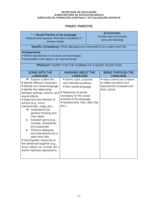 Secretaría de educación
SUBSECRETARÍA DE EDUCACIÓN BÁSICA
DIRECCIÓN DE FORMACIÓN CONTINUA Y ACTUALIZACIÓN DOCENTE
PRIMER TRIMESTRE
1.4 Social Practice of the language:
Interpret and express information published in
diverse media
Environment:
Familiar and community
(oral and listening)
Specific Competency: Write dialogues and interventions for a silent short film
Achievements:
• Writes expressions to produce oral exchanges.
• Exemplifies main ideas in an oral exchange.
PRODUCT: SCRIPT FOR THE DUBBING OF A SILENT SHORT FILM
DOING WITH THE
LANGUAGE
KNOWING ABOUT THE
LANGUAGE
BEING THROUGH THE
LANGUAGE
 Explore a silent film.
• Identify different characters.
• Identify non-verbal language.
• Identify the relationship
between settings, actions, and
sound effects.
• Determine the intention of
actions (e.g., funny,
melodramatic, tragic,etc.).
 Understand the
general meaning and
main ideas.
• Establish genre (e.g.,
comedy, melodrama,
and suspense).
• Produce dialogues
and interventions for a
silent short film.
• Use linguistic resources to
link sentences together (e.g.,
since, before, as, so that, etc.)
and/or rephrase expressions.
• Genre, topic, purpose,
and intended audience.
• Non-verbal language.
• Repertoire of words
necessary for this social
practice of the language.
• Adverbs (first, then, after that
etc.)-
• Value cinema as a means
to reflect emotions and
experiences of people and
their culture.
25
 
