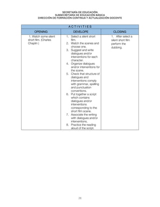 Secretaría de educación
SUBSECRETARÍA DE EDUCACIÓN BÁSICA
DIRECCIÓN DE FORMACIÓN CONTINUA Y ACTUALIZACIÓN DOCENTE
A C T I V I T I E S
OPENING DEVELOPE CLOSING
1. Watch some silent
short film. (Charles
Chaplin )
1. Select a silent short
film.
2. Watch the scenes and
choose one.
3. Suggest and write
dialogues and/or
interventions for each
character.
4. Organize dialogues
and/or interventions for
the scene.
5. Check that structure of
dialogues and
interventions comply
with grammar, spelling
and punctuation
conventions.
6. Put together a script
which contains
dialogues and/or
interventions
corresponding to the
short film scene.
7. Associate the writing
with dialogues and/or
interventions.
8. Practice the reading
aloud of the script.
1. After select a
silent short film
perform the
dubbing.
26
 