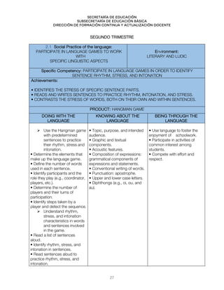 Secretaría de educación
SUBSECRETARÍA DE EDUCACIÓN BÁSICA
DIRECCIÓN DE FORMACIÓN CONTINUA Y ACTUALIZACIÓN DOCENTE
SEGUNDO TRIMESTRE
2.1 Social Practice of the language:
PARTICIPATE IN LANGUAGE GAMES TO WORK
WITH
SPECIFIC LINGUISTIC ASPECTS
Environment:
LITERARY AND LUDIC
Specific Competency: PARTICIPATE IN LANGUAGE GAMES IN ORDER TO IDENTIFY
SENTENCE RHYTHM, STRESS, AND INTONATION
Achievements:
• IDENTIFIES THE STRESS OF SPECIFIC SENTENCE PARTS.
• READS AND WRITES SENTENCES TO PRACTICE RHYTHM, INTONATION, AND STRESS.
• CONTRASTS THE STRESS OF WORDS, BOTH ON THEIR OWN AND WITHIN SENTENCES.
PRODUCT: HANGMAN GAME
DOING WITH THE
LANGUAGE
KNOWING ABOUT THE
LANGUAGE
BEING THROUGH THE
LANGUAGE
 Use the Hangman game
with predetermined
sentences to practice
their rhythm, stress and
intonation.
• Determine the elements that
make up the language game.
• Define the number of words
used in each sentence.
• Identify participants and the
role they play (e.g., coordinator,
players, etc.).
• Determine the number of
players and their turns of
participation.
• Identify steps taken by a
player and detect the sequence.
 Understand rhythm,
stress, and intonation
characteristics in words
and sentences involved
in the game.
• Read a list of sentences
aloud.
• Identify rhythm, stress, and
intonation in sentences.
• Read sentences aloud to
practice rhythm, stress, and
intonation.
• Topic, purpose, and intended
audience.
• Graphic and textual
components.
• Acoustic features.
• Composition of expressions:
grammatical components of
expressions and statements.
• Conventional writing of words.
• Punctuation: apostrophe.
• Upper and lower case letters.
• Diphthongs (e.g., oi, ou, and
au).
• Use language to foster the
enjoyment of schoolwork.
• Participate in activities of
common interest among
students.
• Compete with effort and
respect.
27
 
