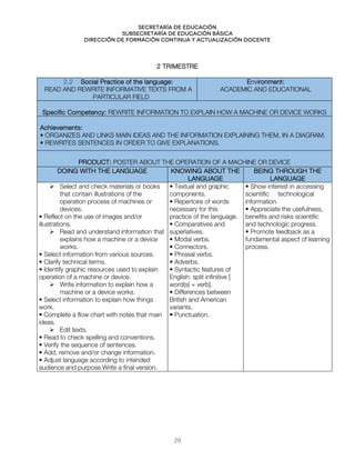Secretaría de educación
SUBSECRETARÍA DE EDUCACIÓN BÁSICA
DIRECCIÓN DE FORMACIÓN CONTINUA Y ACTUALIZACIÓN DOCENTE
2 TRIMESTRE
2.2 Social Practice of the language:
READ AND REWRITE INFORMATIVE TEXTS FROM A
PARTICULAR FIELD
Environment:
ACADEMIC AND EDUCATIONAL
Specific Competency: REWRITE INFORMATION TO EXPLAIN HOW A MACHINE OR DEVICE WORKS
Achievements:
• ORGANIZES AND LINKS MAIN IDEAS AND THE INFORMATION EXPLAINING THEM, IN A DIAGRAM.
• REWRITES SENTENCES IN ORDER TO GIVE EXPLANATIONS.
PRODUCT: POSTER ABOUT THE OPERATION OF A MACHINE OR DEVICE
DOING WITH THE LANGUAGE KNOWING ABOUT THE
LANGUAGE
BEING THROUGH THE
LANGUAGE
 Select and check materials or books
that contain illustrations of the
operation process of machines or
devices.
• Reflect on the use of images and/or
illustrations.
 Read and understand information that
explains how a machine or a device
works.
• Select information from various sources.
• Clarify technical terms.
• Identify graphic resources used to explain
operation of a machine or device.
 Write information to explain how a
machine or a device works.
• Select information to explain how things
work.
• Complete a flow chart with notes that main
ideas.
 Edit texts.
• Read to check spelling and conventions.
• Verify the sequence of sentences.
• Add, remove and/or change information.
• Adjust language according to intended
audience and purpose.Write a final version.
• Textual and graphic
components.
• Repertoire of words
necessary for this
practice of the language.
• Comparatives and
superlatives.
• Modal verbs.
• Connectors.
• Phrasal verbs.
• Adverbs.
• Syntactic features of
English: split infinitive [
word(s) + verb].
• Differences between
British and American
variants.
• Punctuation.
• Show interest in accessing
scientific technological
information.
• Appreciate the usefulness,
benefits and risks scientific
and technologic progress.
• Promote feedback as a
fundamental aspect of learning
process.
29
 