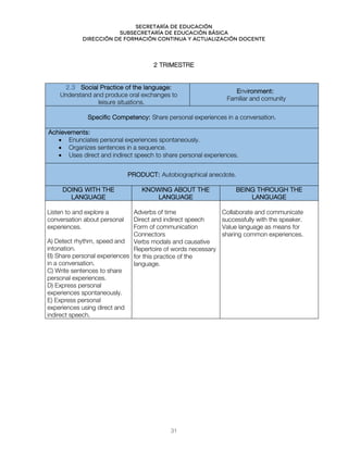 Secretaría de educación
SUBSECRETARÍA DE EDUCACIÓN BÁSICA
DIRECCIÓN DE FORMACIÓN CONTINUA Y ACTUALIZACIÓN DOCENTE
2 TRIMESTRE
2.3 Social Practice of the language:
Understand and produce oral exchanges to
leisure situations.
Environment:
Familiar and comunity
Specific Competency: Share personal experiences in a conversation.
Achievements:
• Enunciates personal experiences spontaneously.
• Organizes sentences in a sequence.
• Uses direct and indirect speech to share personal experiences.
PRODUCT: Autobiographical anecdote.
DOING WITH THE
LANGUAGE
KNOWING ABOUT THE
LANGUAGE
BEING THROUGH THE
LANGUAGE
Listen to and explore a
conversation about personal
experiences.
A) Detect rhythm, speed and
intonation.
B) Share personal experiences
in a conversation.
C) Write sentences to share
personal experiences.
D) Express personal
experiences spontaneously.
E) Express personal
experiences using direct and
indirect speech.
Adverbs of time
Direct and indirect speech
Form of communication
Connectors
Verbs modals and causative
Repertoire of words necessary
for this practice of the
language.
Collaborate and communicate
successfully with the speaker.
Value language as means for
sharing common experiences.
31
 