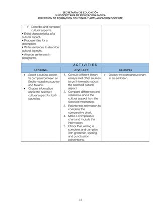 Secretaría de educación
SUBSECRETARÍA DE EDUCACIÓN BÁSICA
DIRECCIÓN DE FORMACIÓN CONTINUA Y ACTUALIZACIÓN DOCENTE
 Describe and compare
cultural aspects.
• Enlist characteristics of a
cultural aspect.
• Propose titles for a
description.
• Write sentences to describe
cultural aspects.
• Arrange sentences in
paragraphs.
A C T I V I T I E S
OPENING DEVELOPE CLOSING
• Select a cultural aspect
to compare between an
English-speaking country
and Mexico.
• Choose information
about the selected
cultural aspect for both
countries.
1. Consult different literary
essays and other sources
to get information about
the selected cultural
aspect.
2. Compare differences and
similarities about the
cultural aspect from the
selected information.
3. Rewrite the information to
complete the
comparative chart.
4. Make a comparative
chart and include the
information.
5. Check that writing is
complete and complies
with grammar, spelling,
and punctuation
conventions.
• Display the comparative chart
in an exhibition.
34
 