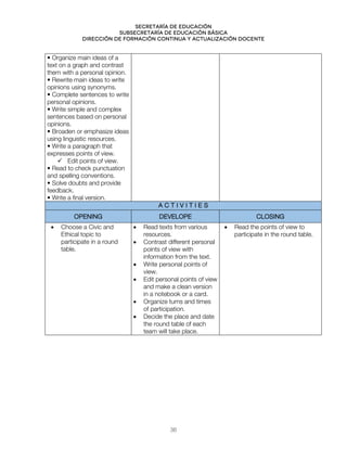 Secretaría de educación
SUBSECRETARÍA DE EDUCACIÓN BÁSICA
DIRECCIÓN DE FORMACIÓN CONTINUA Y ACTUALIZACIÓN DOCENTE
• Organize main ideas of a
text on a graph and contrast
them with a personal opinion.
• Rewrite main ideas to write
opinions using synonyms.
• Complete sentences to write
personal opinions.
• Write simple and complex
sentences based on personal
opinions.
• Broaden or emphasize ideas
using linguistic resources.
• Write a paragraph that
expresses points of view.
 Edit points of view.
• Read to check punctuation
and spelling conventions.
• Solve doubts and provide
feedback.
• Write a final version.
A C T I V I T I E S
OPENING DEVELOPE CLOSING
• Choose a Civic and
Ethical topic to
participate in a round
table.
• Read texts from various
resources.
• Contrast different personal
points of view with
information from the text.
• Write personal points of
view.
• Edit personal points of view
and make a clean version
in a notebook or a card.
• Organize turns and times
of participation.
• Decide the place and date
the round table of each
team will take place.
• Read the points of view to
participate in the round table.
36
 
