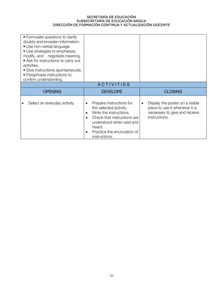 Secretaría de educación
SUBSECRETARÍA DE EDUCACIÓN BÁSICA
DIRECCIÓN DE FORMACIÓN CONTINUA Y ACTUALIZACIÓN DOCENTE
• Formulate questions to clarify
doubts and broaden information.
• Use non-verbal language.
• Use strategies to emphasize,
modify, and negotiate meaning.
• Ask for instructions to carry out
activities.
• Give instructions spontaneously.
• Paraphrase instructions to
confirm understanding.
A C T I V I T I E S
OPENING DEVELOPE CLOSING
• Select an everyday activity. • Prepare instructions for
the selected activity.
• Write the instructions.
• Check that instructions are
understood when said and
heard.
• Practice the enunciation of
instructions.
• Display the poster on a visible
place to use it whenever it is
necessary to give and receive
instructions.
38
 