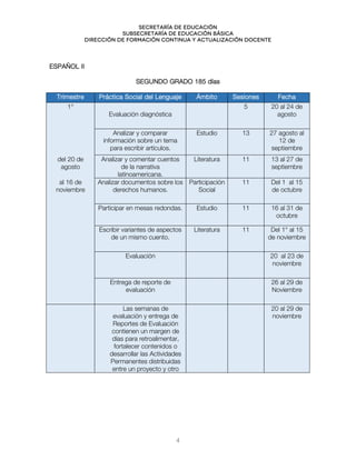 Secretaría de educación
SUBSECRETARÍA DE EDUCACIÓN BÁSICA
DIRECCIÓN DE FORMACIÓN CONTINUA Y ACTUALIZACIÓN DOCENTE
ESPAÑOL II
SEGUNDO GRADO 185 días
Trimestre Práctica Social del Lenguaje Ámbito Sesiones Fecha
1°
Evaluación diagnóstica
5 20 al 24 de
agosto
Analizar y comparar
información sobre un tema
para escribir artículos.
Estudio 13 27 agosto al
12 de
septiembre
del 20 de
agosto
Analizar y comentar cuentos
de la narrativa
latinoamericana.
Literatura 11 13 al 27 de
septiembre
al 16 de
noviembre
Analizar documentos sobre los
derechos humanos.
Participación
Social
11 Del 1 al 15
de octubre
Participar en mesas redondas. Estudio 11 16 al 31 de
octubre
Escribir variantes de aspectos
de un mismo cuento.
Literatura 11 Del 1° al 15
de noviembre
Evaluación 20 al 23 de
noviembre
Entrega de reporte de
evaluación
26 al 29 de
Noviembre
Las semanas de
evaluación y entrega de
Reportes de Evaluación
contienen un margen de
días para retroalimentar,
fortalecer contenidos o
desarrollar las Actividades
Permanentes distribuidas
entre un proyecto y otro
20 al 29 de
noviembre
4
 