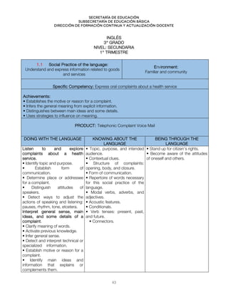 Secretaría de educación
SUBSECRETARÍA DE EDUCACIÓN BÁSICA
DIRECCIÓN DE FORMACIÓN CONTINUA Y ACTUALIZACIÓN DOCENTE
INGLÉS
3° GRADO
NIVEL: SECUNDARIA
1° TRIMESTRE
1.1 Social Practice of the language:
Understand and express information related to goods
and services
Environment:
Familiar and community
Specific Competency: Express oral complaints about a health service
Achievements:
• Establishes the motive or reason for a complaint.
• Infers the general meaning from explicit information.
• Distinguishes between main ideas and some details.
• Uses strategies to influence on meaning.
PRODUCT: Telephonic Complaint Voice Mail
DOING WITH THE LANGUAGE KNOWING ABOUT THE
LANGUAGE
BEING THROUGH THE
LANGUAGE
Listen to and explore
complaints about a health
service.
• Identify topic and purpose.
• Establish form of
communication.
• Determine place or addressee
for a complaint.
• Distinguish attitudes of
speakers.
• Detect ways to adjust the
actions of speaking and listening:
pauses, rhythm, tone, etcetera.
Interpret general sense, main
ideas, and some details of a
complaint.
• Clarify meaning of words.
• Activate previous knowledge.
• Infer general sense.
• Detect and interpret technical or
specialized information.
• Establish motive or reason for a
complaint.
• Identify main ideas and
information that explains or
complements them.
• Topic, purpose, and intended
audience.
• Contextual clues.
• Structure of complaints:
opening, body, and closure.
• Form of communication.
• Repertoire of words necessary
for this social practice of the
language.
• Modal verbs, adverbs, and
adjectives.
• Acoustic features.
• Conditionals.
• Verb tenses: present, past,
and future.
• Connectors.
• Stand up for citizen’s rights.
• Become aware of the attitudes
of oneself and others.
43
 