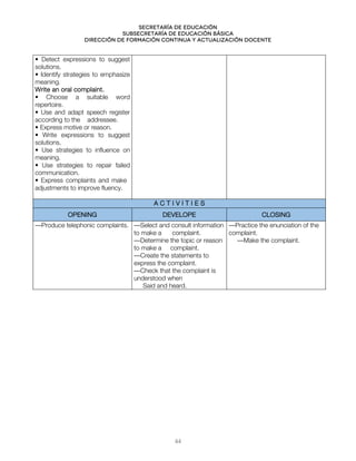 Secretaría de educación
SUBSECRETARÍA DE EDUCACIÓN BÁSICA
DIRECCIÓN DE FORMACIÓN CONTINUA Y ACTUALIZACIÓN DOCENTE
• Detect expressions to suggest
solutions.
• Identify strategies to emphasize
meaning.
Write an oral complaint.
• Choose a suitable word
repertoire.
• Use and adapt speech register
according to the addressee.
• Express motive or reason.
• Write expressions to suggest
solutions.
• Use strategies to influence on
meaning.
• Use strategies to repair failed
communication.
• Express complaints and make
adjustments to improve fluency.
A C T I V I T I E S
OPENING DEVELOPE CLOSING
––Produce telephonic complaints. ––Select and consult information
to make a complaint.
––Determine the topic or reason
to make a complaint.
––Create the statements to
express the complaint.
––Check that the complaint is
understood when
Said and heard.
––Practice the enunciation of the
complaint.
––Make the complaint.
44
 