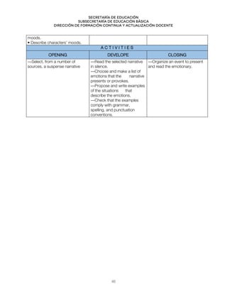 Secretaría de educación
SUBSECRETARÍA DE EDUCACIÓN BÁSICA
DIRECCIÓN DE FORMACIÓN CONTINUA Y ACTUALIZACIÓN DOCENTE
moods.
• Describe characters’ moods.
A C T I V I T I E S
OPENING DEVELOPE CLOSING
––Select, from a number of
sources, a suspense narrative
––Read the selected narrative
in silence.
––Choose and make a list of
emotions that the narrative
presents or provokes.
––Propose and write examples
of the situations that
describe the emotions.
––Check that the examples
comply with grammar,
spelling, and punctuation
conventions.
––Organize an event to present
and read the emotionary.
46
 