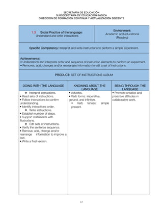 Secretaría de educación
SUBSECRETARÍA DE EDUCACIÓN BÁSICA
DIRECCIÓN DE FORMACIÓN CONTINUA Y ACTUALIZACIÓN DOCENTE
1.3 Social Practice of the language:
Understand and write instructions
Environment:
Academic and educational
(Reading)
Specific Competency: Interpret and write instructions to perform a simple experiment.
Achievements:
• Understands and interprets order and sequence of instruction elements to perform an experiment.
• Removes, add, changes and/or rearranges information to edit a set of instructions.
PRODUCT: SET OF INSTRUCTIONS ALBUM
DOING WITH THE LANGUAGE KNOWING ABOUT THE
LANGUAGE
BEING THROUGH THE
LANGUAGE
 Interpret instructions.
• Read sets of instructions.
• Follow instructions to confirm
understanding.
• Identify instructions order.
 Write instructions.
• Establish number of steps.
• Support statements with
illustrations.
 Edit sets of instructions.
• Verify the sentence sequence.
• Remove, add, change and/or
rearrange information to improve a
text.
• Write a final version.
• Adverbs.
• Verb forms: imperative,
gerund, and infinitive.
• Verb tenses: simple
present.
• Promote creative and
proactive attitudes in
collaborative work.
47
 