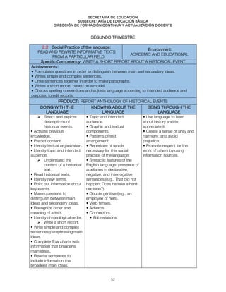 Secretaría de educación
SUBSECRETARÍA DE EDUCACIÓN BÁSICA
DIRECCIÓN DE FORMACIÓN CONTINUA Y ACTUALIZACIÓN DOCENTE
SEGUNDO TRIMESTRE
2.2 Social Practice of the language:
READ AND REWRITE INFORMATIVE TEXTS
FROM A PARTICULAR FIELD
Environment:
ACADEMIC AND EDUCATIONAL
Specific Competency: WRITE A SHORT REPORT ABOUT A HISTORICAL EVENT
Achievements:
• Formulates questions in order to distinguish between main and secondary ideas.
• Writes simple and complex sentences.
• Links sentences together in order to make paragraphs.
• Writes a short report, based on a model.
• Checks spelling conventions and adjusts language according to intended audience and
purpose, to edit reports.
PRODUCT: REPORT ANTHOLOGY OF HISTORICAL EVENTS
DOING WITH THE
LANGUAGE
KNOWING ABOUT THE
LANGUAGE
BEING THROUGH THE
LANGUAGE
 Select and explore
descriptions of
historical events.
• Activate previous
knowledge.
• Predict content.
• Identify textual organization.
• Identify topic and intended
audience.
 Understand the
content of a historical
text.
• Read historical texts.
• Identify new terms.
• Point out information about
key events.
• Make questions to
distinguish between main
Ideas and secondary ideas.
• Recognize order and
meaning of a text.
• Identify chronological order.
 Write a short report.
• Write simple and complex
sentences paraphrasing main
ideas.
• Complete flow charts with
information that broadens
main ideas.
• Rewrite sentences to
include information that
broadens main ideas.
• Topic and intended
audience.
• Graphic and textual
components.
• Patterns of text
arrangement.
• Repertoire of words
necessary for this social
practice of the language.
• Syntactic features of the
English language: presence of
auxiliaries in declarative,
negative, and interrogative
sentences (e.g., That did not
happen; Does he take a hard
decision?).
• Double genitive (e.g., an
employee of hers).
• Verb tenses.
• Adverbs.
• Connectors.
• Abbreviations.
• Use language to learn
about history and to
appreciate it.
• Create a sense of unity and
harmony, and avoid
prejudice.
• Promote respect for the
work of others by using
information sources.
52
 