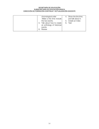 Secretaría de educación
SUBSECRETARÍA DE EDUCACIÓN BÁSICA
DIRECCIÓN DE FORMACIÓN CONTINUA Y ACTUALIZACIÓN DOCENTE
chronological order
-Make a line time include
the two events.
5. Talk about how to create
an anthology of historical
events.
6. Review
4. Show the line time,
and talk about it.
5. Create an index
6. Test
54
 