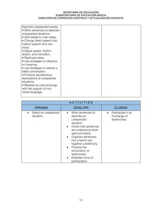 Secretaría de educación
SUBSECRETARÍA DE EDUCACIÓN BÁSICA
DIRECCIÓN DE FORMACIÓN CONTINUA Y ACTUALIZACIÓN DOCENTE
Describe unexpected events.
• Write sentences to describe
unexpected situations.
• Add details to main ideas.
• Change direct speech into
indirect speech and vice
versa.
• Adjust speed, rhythm,
diction, and intonation.
• Rephrase ideas.
• Use strategies to influence
on meaning.
• Use strategies to restore a
failed conversation.
• Produce spontaneous
descriptions of unexpected
situations.
• Maintain an oral exchange
with the support of non-
verbal language.
A C T I V I T I E S
OPENING DEVELOPE CLOSING
• Select an unexpected
situation.
• Write sentences to
describe an
unexpected
situation.
• Check that sentences
are understood when
said and heard.
• Organize sentences
into a text to put
together a testimony.
• Practice the
enunciation of
testimonies.
• Establish turns of
participation.
• Participate in an
Exchange of
testimonies.
56
 