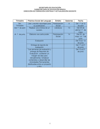 Secretaría de educación
SUBSECRETARÍA DE EDUCACIÓN BÁSICA
DIRECCIÓN DE FORMACIÓN CONTINUA Y ACTUALIZACIÓN DOCENTE
Trimestre Práctica Social del Lenguaje Ámbito Sesiones Fecha
3er.
Trimestre
Leer y escribir reportajes para
su publicación.
Participación
Social
9 Del 1° al 12
de abril
Del 1° de abril Realizar una crónica de un
suceso.
Literatura 13 Del 29 de
abril al 17 de
mayo
Al 7 de junio Elaborar una carta poder. Participación
Social
14 Del 20 de
mayo al 7 de
junio
Evaluación Del 10 al 13
de junio
Entrega de reporte de
evaluación
Del 17 al 21
de junio
*Las semanas de evaluación y
entrega de Reportes de
Evaluación contienen un
margen de días para
retroalimentar, fortalecer
contenidos o desarrollar las
Actividades Permanentes
distribuidas entre un proyecto
y otro.
Del 10 al 21
de junio
6
 