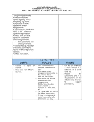 Secretaría de educación
SUBSECRETARÍA DE EDUCACIÓN BÁSICA
DIRECCIÓN DE FORMACIÓN CONTINUA Y ACTUALIZACIÓN DOCENTE
disagreeing arguments
• Write sentences to
express agreeing and/or
disagreeing arguments.
• Emphasize or clarify
agreements and/or
disagreements.
• Use words and punctuation
marks to link sentences
together in a paragraph.
• Write a short text that
expresses agreements
and/or disagreements.
• Edit agreements and
or disagreements.
• Read to check punctuation
and spelling conventions.
• Solve doubts and promote
feedback.
• Write a final version.
A C T I V I T I E S
OPENING DEVELOPE CLOSING
• Choose a topic of
interest.
• Read texts from different
sources.
• Take a personal stance
regarding the information
read.
• Write agreements or
disagreements depending on
the personal stance
each one has adopted.
• Write a short text with the
agreements and/or
disagreements.
• Edit the text and make a
clean version in a
notebook or a sheet, card,
etc.
• Decide the place and date for
the debate of each team.
• Choose a moderator and
define times and turns for
presentation and reply
• Edit the text and make
a clean version in a
notebook or a sheet,
card, etc.
• Present the
agreements and / or
disagreements in the
debate using the text
to support
participation,
60
 