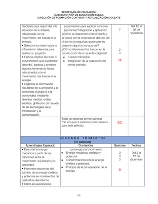 Secretaría de educación
SUBSECRETARÍA DE EDUCACIÓN BÁSICA
DIRECCIÓN DE FORMACIÓN CONTINUA Y ACTUALIZACIÓN DOCENTE
hipótesis para responder a la
situación de su interés,
relacionada con el
movimiento, las fuerzas o la
energía.
• Selecciona y sistematiza la
información relevante para
realizar su proyecto.
• Elabora objetos técnicos o
experimentos que le permitan
describir, explicar y predecir
algunos fenómenos físicos
relacionados con el
movimiento, las fuerzas o la
energía.
• Organiza la información
resultante de su proyecto y la
comunica al grupo o a la
comunidad, mediante
diversos medios: orales,
escritos, gráficos o con ayuda
de las tecnologías de la
información y la
comunicación.
experimentar para explicar o innovar
(opciones)* Integración y aplicación.
¿Cómo se relacionan el movimiento y
la fuerza con la importancia del uso del
cinturón de seguridad para quienes
viajan en algunos transportes?
¿Cómo intervienen las fuerzas en la
construcción de un puente colgante?
● Examen trimestral
● Integración de la evaluación del
primer periodo
7
2
3
12
Del 12 al
26 de
noviembre
Total de sesiones primer periodo
*Se incluyen 3 sesiones como reserva
para este periodo.
81*
S E G U N D O T R I M E S T R E
(79 sesiones)
Aprendizajes Esperado Contenidos Sesiones Fechas
• Describe la energía
mecánica a partir de las
relaciones entre el
movimiento: la posición y la
velocidad.
• Interpreta esquemas del
cambio de la energía cinética
y potencial en movimientos de
caída libre del entorno.
• Utiliza las expresiones
La energía y el movimiento
● Energía mecánica: cinética y
potencial.
● Transformaciones de la energía
cinética y potencial.
● Principio de la conservación de la
energía
3
3
3
9
Del 3 al
12 de
diciembre
88
 