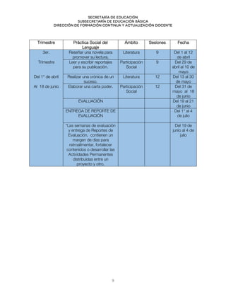 Secretaría de educación
SUBSECRETARÍA DE EDUCACIÓN BÁSICA
DIRECCIÓN DE FORMACIÓN CONTINUA Y ACTUALIZACIÓN DOCENTE
Trimestre Práctica Social del
Lenguaje
Ámbito Sesiones Fecha
3er. Reseñar una novela para
promover su lectura.
Literatura 9 Del 1 al 12
de abril
Trimestre Leer y escribir reportajes
para su publicación.
Participación
Social
9 Del 29 de
abril al 10 de
mayo
Del 1° de abril Realizar una crónica de un
suceso.
Literatura 12 Del 13 al 30
de mayo
Al 18 de junio Elaborar una carta poder. Participación
Social
12 Del 31 de
mayo al 18
de junio
EVALUACIÓN Del 19 al 21
de junio
ENTREGA DE REPORTE DE
EVALUACIÓN
Del 1° al 4
de julio
*Las semanas de evaluación
y entrega de Reportes de
Evaluación, contienen un
margen de días para
retroalimentar, fortalecer
contenidos o desarrollar las
Actividades Permanentes
distribuidas entre un
proyecto y otro.
Del 19 de
junio al 4 de
julio
9
 