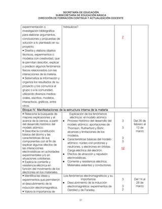 Secretaría de educación
SUBSECRETARÍA DE EDUCACIÓN BÁSICA
DIRECCIÓN DE FORMACIÓN CONTINUA Y ACTUALIZACIÓN DOCENTE
experimentación o
investigación bibliográfica
para elaborar argumentos,
conclusiones y propuestas de
solución a lo planteado en su
proyecto.
• Diseña y elabora objetos
técnicos, experimentos o
modelos con creatividad, que
le permitan describir, explicar
y predecir algunos fenómenos
físicos relacionados con las
interacciones de la materia.
• Sistematiza la información y
organiza los resultados de su
proyecto y los comunica al
grupo o a la comunidad,
utilizando diversos medios:
orales, escritos, modelos,
interactivos, gráficos, entre
otros.
hidráulicos?
7
Bloque IV. Manifestaciones de la estructura interna de la materia
• Relaciona la búsqueda de
mejores explicaciones y el
avance de la ciencia, a partir
del desarrollo histórico del
modelo atómico.
• Describe la constitución
básica del átomo y las
características de sus
componentes con el fin de
explicar algunos efectos de
las interacciones
electrostáticas en actividades
experimentales y/o en
situaciones cotidianas.
• Explica la corriente y
resistencia eléctrica en
función del movimiento de los
electrones en los materiales.
Explicación de los fenómenos
eléctricos: el modelo atómico
● Proceso histórico del desarrollo del
modelo atómico: aportaciones de
Thomson, Rutherford y Bohr;
alcances y limitaciones de los
modelos.
● Características básicas del modelo
atómico: núcleo con protones y
neutrones, y electrones en órbitas.
Carga eléctrica del electrón.
● Efectos de atracción y repulsión
electrostáticas.
● Corriente y resistencia eléctrica.
Materiales aislantes y conductores.
3
3
3
3
12
Del 26 de
febrero al
13 de
marzo
• Identifica las ideas y
experimentos que permitieron
el descubrimiento de la
inducción electromagnética.
• Valora la importancia de
Los fenómenos electromagnéticos y su
importancia
● Descubrimiento de la inducción
electromagnética: experimentos de
Oersted y de Faraday.
3
3
2
Del 14 al
28 de
marzo
91
 