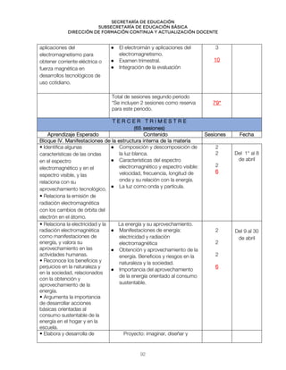 Secretaría de educación
SUBSECRETARÍA DE EDUCACIÓN BÁSICA
DIRECCIÓN DE FORMACIÓN CONTINUA Y ACTUALIZACIÓN DOCENTE
aplicaciones del
electromagnetismo para
obtener corriente eléctrica o
fuerza magnética en
desarrollos tecnológicos de
uso cotidiano.
● El electroimán y aplicaciones del
electromagnetismo.
● Examen trimestral.
● Integración de la evaluación
3
10
Total de sesiones segundo periodo
*Se incluyen 2 sesiones como reserva
para este periodo.
79*
T E R C E R T R I M E S T R E
(65 sesiones)
Aprendizaje Esperado Contenido Sesiones Fecha
Bloque IV. Manifestaciones de la estructura interna de la materia
• Identifica algunas
características de las ondas
en el espectro
electromagnético y en el
espectro visible, y las
relaciona con su
aprovechamiento tecnológico.
• Relaciona la emisión de
radiación electromagnética
con los cambios de órbita del
electrón en el átomo.
● Composición y descomposición de
la luz blanca.
● Características del espectro
electromagnético y espectro visible:
velocidad, frecuencia, longitud de
onda y su relación con la energía.
● La luz como onda y partícula.
2
2
2
6
Del 1° al 8
de abril
• Relaciona la electricidad y la
radiación electromagnética
como manifestaciones de
energía, y valora su
aprovechamiento en las
actividades humanas.
• Reconoce los beneficios y
perjuicios en la naturaleza y
en la sociedad, relacionados
con la obtención y
aprovechamiento de la
energía.
• Argumenta la importancia
de desarrollar acciones
básicas orientadas al
consumo sustentable de la
energía en el hogar y en la
escuela.
La energía y su aprovechamiento.
● Manifestaciones de energía:
electricidad y radiación
electromagnética
● Obtención y aprovechamiento de la
energía. Beneficios y riesgos en la
naturaleza y la sociedad.
● Importancia del aprovechamiento
de la energía orientado al consumo
sustentable.
2
2
2
6
Del 9 al 30
de abril
• Elabora y desarrolla de Proyecto: imaginar, diseñar y
92
 