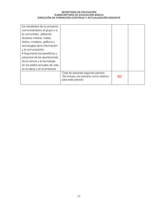 Secretaría de educación
SUBSECRETARÍA DE EDUCACIÓN BÁSICA
DIRECCIÓN DE FORMACIÓN CONTINUA Y ACTUALIZACIÓN DOCENTE
los resultados de su proyecto,
comunicándolos al grupo o a
la comunidad, utilizando
diversos medios: orales,
textos, modelos, gráficos y
tecnologías de la información
y la comunicación.
• Argumenta los beneficios y
perjuicios de las aportaciones
de la ciencia y la tecnología
en los estilos actuales de vida,
en la salud y en el ambiente.
Total de sesiones segundo periodo
*Se incluye una semana como reserva
para este periodo
65*
95
 