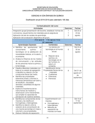 Secretaría de educación
SUBSECRETARÍA DE EDUCACIÓN BÁSICA
DIRECCIÓN DE FORMACIÓN CONTINUA Y ACTUALIZACIÓN DOCENTE
CIENCIAS III CON ÉNFASIS EN QUÍMICA
Dosificación anual 2018-2019 para calendario 195 días
Contextualización del curso
Actividades Sesiones Fechas
Integración grupal (presentación del docente, establecer normas de
convivencia, requerimientos de materiales para la asignatura)
Aplicación de test de canales de aprendizaje.
Aplicación de la evaluación diagnóstica del grupo.
1
1
2
Del 20 al
23 de
agosto.
P R I M E R T R I M E S T R E
(81 sesiones)
Aprendizajes Esperado Contenidos Sesiones Fechas
• Identifica las aportaciones del
conocimiento químico y
tecnológico en la satisfacción de
necesidades básicas, en la salud y
el ambiente.
• Analiza la influencia de los medios
de comunicación y las actitudes
de las personas hacia la química y
la tecnología.
La ciencia y la
tecnología en el mundo
actual.
• Relación de la
química y la
tecnología con el
ser humano, la
salud y el
ambiente.
6
Del 24 al
30 de
agosto
• Clasifica diferentes materiales con
base en su estado de agregación
e identifica su relación con las
condiciones físicas del medio.
• Identifica las propiedades
extensivas (masa y volumen) e
intensivas (temperatura de fusión y
de ebullición, viscosidad,
densidad, solubilidad) de algunos
materiales.
• Explica la importancia de los
instrumentos de medición y
observación como herramientas
que amplían la capacidad de
percepción de nuestros sentidos.
Identificación de las
Propiedades físicas de los
materiales
• Cualitativas
• Extensivas
• Intensivas
8 Del 31 de
agosto al 7
de
septiembre
• Identifica los componentes de las
mezclas y las clasifica en
homogéneas y heterogéneas.
• Identifica la relación entre la
variación de la concentración de
una mezcla (porcentaje en masa y
volumen) y sus propiedades.
• Deduce métodos de separación
Experimentación con
mezclas
• Homogéneas y
heterogéneas.
• Métodos de
separación de
mezclas con base
8
Del 10 al
17 de
septiembre
96
 