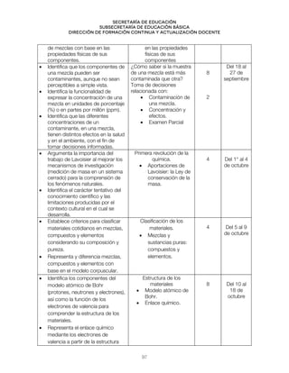 Secretaría de educación
SUBSECRETARÍA DE EDUCACIÓN BÁSICA
DIRECCIÓN DE FORMACIÓN CONTINUA Y ACTUALIZACIÓN DOCENTE
de mezclas con base en las
propiedades físicas de sus
componentes.
en las propiedades
físicas de sus
componentes
• Identifica que los componentes de
una mezcla pueden ser
contaminantes, aunque no sean
perceptibles a simple vista.
• Identifica la funcionalidad de
expresar la concentración de una
mezcla en unidades de porcentaje
(%) o en partes por millón (ppm).
• Identifica que las diferentes
concentraciones de un
contaminante, en una mezcla,
tienen distintos efectos en la salud
y en el ambiente, con el fin de
tomar decisiones informadas.
¿Cómo saber si la muestra
de una mezcla está más
contaminada que otra?
Toma de decisiones
relacionada con:
• Contaminación de
una mezcla.
• Concentración y
efectos.
• Examen Parcial
8
2
Del 18 al
27 de
septiembre
• Argumenta la importancia del
trabajo de Lavoisier al mejorar los
mecanismos de investigación
(medición de masa en un sistema
cerrado) para la comprensión de
los fenómenos naturales.
• Identifica el carácter tentativo del
conocimiento científico y las
limitaciones producidas por el
contexto cultural en el cual se
desarrolla.
Primera revolución de la
química.
• Aportaciones de
Lavoisier: la Ley de
conservación de la
masa.
4 Del 1° al 4
de octubre
• Establece criterios para clasificar
materiales cotidianos en mezclas,
compuestos y elementos
considerando su composición y
pureza.
• Representa y diferencia mezclas,
compuestos y elementos con
base en el modelo corpuscular.
Clasificación de los
materiales.
• Mezclas y
sustancias puras:
compuestos y
elementos.
4 Del 5 al 9
de octubre
• Identifica los componentes del
modelo atómico de Bohr
(protones, neutrones y electrones),
así como la función de los
electrones de valencia para
comprender la estructura de los
materiales.
• Representa el enlace químico
mediante los electrones de
valencia a partir de la estructura
Estructura de los
materiales
• Modelo atómico de
Bohr.
• Enlace químico.
8 Del 10 al
18 de
octubre
97
 