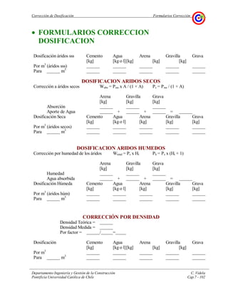 Corrección de Dosificación Formularios Corrección
Departamento Ingeniería y Gestión de la Construcción C. Videla
Pontificia Universidad Católica de Chile Cap.7 - 102
• FORMULARIOS CORRECCION
DOSIFICACION
Dosificación áridos sss Cemento Agua Arena Gravilla Grava
[kg] [kg o l][kg] [kg] [kg]
Por m3
(áridos sss)
Para m3
DOSIFICACION ARIDOS SECOS
Corrección a áridos secos Wabs = Psss x A / (1 + A) Ps = Psss / (1 + A)
Arena Gravilla Grava
[kg] [kg] [kg]
Absorción
Aporte de Agua + + =
Dosificación Seca Cemento Agua Arena Gravilla Grava
[kg] [kg o l] [kg] [kg] [kg]
Por m3
(áridos secos)
Para m3
DOSIFICACION ARIDOS HUMEDOS
Corrección por humedad de los áridos Wtotal = Ps x Ht Ph = Ps x (Ht + 1)
Arena Gravilla Grava
[kg] [kg] [kg]
Humedad
Agua absorbida + + =
Dosificación Húmeda Cemento Agua Arena Gravilla Grava
[kg] [kg o l] [kg] [kg] [kg]
Por m3
(áridos húm)
Para m3
CORRECCIÓN POR DENSIDAD
Densidad Teórica =
Densidad Medida =
Por factor = / =
Dosificación Cemento Agua Arena Gravilla Grava
[kg] [kg o l][kg] [kg] [kg]
Por m3
Para m3
 