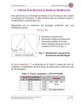 Dosificación Hormigones Método de Dosificación Inglés
Departamento Ingeniería y Gestión de la Construcción C. Videla
Pontificia Universidad Católica de Chile Cap.7 - 13
Cálculo de la Resistencia Media de Dosificación
Para garantizar que el hormigón producido o un porcentaje de éste cumpla
los requisitos de resistencia, se debe dosificar para una resistencia mayor a
la especificada o característica (fc).
Suponiendo que la resistencia del hormigón producido tiene una
distribución normal :
fd = fc + t*s
fc : Resistencia característica
fd : Resistencia media de dosificación
s : desviación estándar de la obra.
t : factor estadístico para un nivel de
confianza (1,645 en la Fig. 1)
Fig. 1: Distribución Normal de las
Resistencias del Hormigón
El factor estadístico “t” se determina de la Tabla 4 a partir del nivel de
confianza o complemento del porcentaje de defectuosos (válido para más
de 30 resultados).
Tabla 4 : Factor estadístico t (NCh170 Of.85)
Nivel de Confianza
(1 - % defectuosos)
t Normas
95 % 1,645 DIN - BSI - ACI
90 % 1,282 NCh
85 % 1,036
80 % 0,842 NCh (pavimentos)
25 30 35 40 45 50 55
Resistencia a la Compresión [MPa]
1,64 s
fd
fc
5%
defectuosos
 