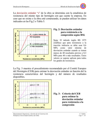 Dosificación Hormigones Método de Dosificación Inglés
Departamento Ingeniería y Gestión de la Construcción C. Videla
Pontificia Universidad Católica de Chile Cap.7 - 14
La desviación estándar “s” de la obra se determina con la estadística de
resistencia del mismo tipo de hormigón con que cuente la empresa. En
caso que no exista o la obra esté comenzando, se pueden utilizar los datos
indicados en las Fig.2 o Tabla 5.
Fig. 2: Desviación estándar
para resistencia a la
compresión según BSI.
Nota: El método inglés BS 1975
establece que para resistencia a la
tracción indirecta se debe usar 0,6
MPa como valor mínimo de
desviación estándar cuando se tienen
menos de 40 resultados previos y 0,3
MPa para 40 o más resultados. Estos
valores se supone aplican para todos
los grados de resistencia.
La Fig. 3 muestra el procedimiento recomendado por el Comité Europeo
del Hormigón (CEB) para estimar la desviación estándar en función del la
resistencia característica del hormigón y del número de resultados
disponibles.
Fig. 3: Criterio del CEB
para estimar la
desviación estándar
para resistencia a la
compresión
0
2
4
6
8
10
0 20 40 60
Resistencia característica [MPa]
Desviaciónestándar[MPa]
A : s para menos de
40 resutados
B : s mínimo para 40
o más resutados
0
2
4
6
8
10
0 20 40 60
Resistencia característica [MPa]
Desviaciónestándar[MPa]
para n < 30
para 30 < n < 100
para 100 < n
 