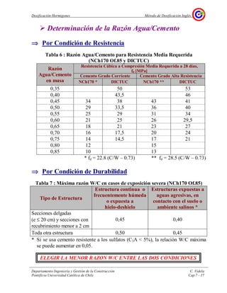 Dosificación Hormigones Método de Dosificación Inglés
Departamento Ingeniería y Gestión de la Construcción C. Videla
Pontificia Universidad Católica de Chile Cap.7 - 17
Determinación de la Razón Agua/Cemento
⇒⇒⇒⇒ Por Condición de Resistencia
Tabla 6 : Razón Agua/Cemento para Resistencia Media Requerida
(NCh170 Of.85 y DICTUC)
Resistencia Cúbica a Compresión Media Requerida a 28 días,
fd [MPa]
Cemento Grado Corriente Cemento Grado Alta Resistencia
Razón
Agua/Cemento
en masa NCh170 * DICTUC NCh170 ** DICTUC
0,35 50 53
0,40 43,5 46
0,45 34 38 43 41
0,50 29 33,5 36 40
0,55 25 29 31 34
0,60 21 25 26 29,5
0,65 18 21 23 27
0,70 16 17,5 20 24
0,75 14 14,5 17 21
0,80 12 15
0,85 10 13
* fd = 22.8 (C/W – 0.73) ** fd = 28.5 (C/W – 0.73)
⇒⇒⇒⇒ Por Condición de Durabilidad
Tabla 7 : Máxima razón W/C en casos de exposición severa (NCh170 Of.85)
Tipo de Estructura
Estructura continua o
frecuentemente húmeda
o expuesta a
hielo-deshielo
Estructuras expuestas a
aguas agresivas, en
contacto con el suelo o
ambiente salinos *
Secciones delgadas
(e ≤ 20 cm) y secciones con
recubrimiento menor a 2 cm
0,45 0,40
Toda otra estructura 0,50 0,45
* Si se usa cemento resistente a los sulfatos (C3A < 5%), la relación W/C máxima
se puede aumentar en 0,05.
ELEGIR LA MENOR RAZON W/C ENTRE LAS DOS CONDICIONES
 