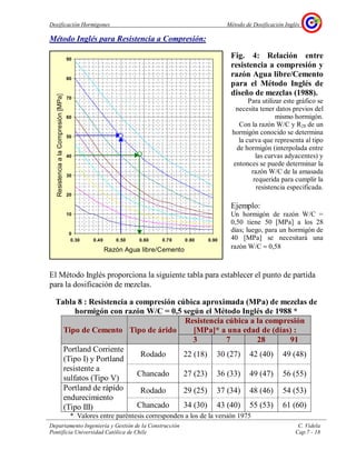 Dosificación Hormigones Método de Dosificación Inglés
Departamento Ingeniería y Gestión de la Construcción C. Videla
Pontificia Universidad Católica de Chile Cap.7 - 18
Método Inglés para Resistencia a Compresión:
Fig. 4: Relación entre
resistencia a compresión y
razón Agua libre/Cemento
para el Método Inglés de
diseño de mezclas (1988).
Para utilizar este gráfico se
necesita tener datos previos del
mismo hormigón.
Con la razón W/C y R28 de un
hormigón conocido se determina
la curva que representa al tipo
de hormigón (interpolada entre
las curvas adyacentes) y
entonces se puede determinar la
razón W/C de la amasada
requerida para cumplir la
resistencia especificada.
Ejemplo:
Un hormigón de razón W/C =
0,50 tiene 50 [MPa] a los 28
días; luego, para un hormigón de
40 [MPa] se necesitará una
razón W/C ≈ 0,58
El Método Inglés proporciona la siguiente tabla para establecer el punto de partida
para la dosificación de mezclas.
Tabla 8 : Resistencia a compresión cúbica aproximada (MPa) de mezclas de
hormigón con razón W/C = 0,5 según el Método Inglés de 1988 *
Resistencia cúbica a la compresión
[MPa]* a una edad de (días) :Tipo de Cemento Tipo de árido
3 7 28 91
Rodado 22 (18) 30 (27) 42 (40) 49 (48)
Portland Corriente
(Tipo I) y Portland
resistente a
sulfatos (Tipo V)
Chancado 27 (23) 36 (33) 49 (47) 56 (55)
Rodado 29 (25) 37 (34) 48 (46) 54 (53)Portland de rápido
endurecimiento
(Tipo III) Chancado 34 (30) 43 (40) 55 (53) 61 (60)
* Valores entre paréntesis corresponden a los de la versión 1975
0
10
20
30
40
50
60
70
80
90
0.30 0.40 0.50 0.60 0.70 0.80 0.90
Razón Agua libre/Cemento
ResistenciaalaCompresión[MPa]
 