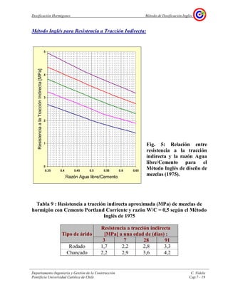Dosificación Hormigones Método de Dosificación Inglés
Departamento Ingeniería y Gestión de la Construcción C. Videla
Pontificia Universidad Católica de Chile Cap.7 - 19
Método Inglés para Resistencia a Tracción Indirecta:
Fig. 5: Relación entre
resistencia a la tracción
indirecta y la razón Agua
libre/Cemento para el
Método Inglés de diseño de
mezclas (1975).
Tabla 9 : Resistencia a tracción indirecta aproximada (MPa) de mezclas de
hormigón con Cemento Portland Corriente y razón W/C = 0,5 según el Método
Inglés de 1975
Resistencia a tracción indirecta
[MPa] a una edad de (días) :Tipo de árido
3 7 28 91
Rodado 1,7 2,2 2,8 3,3
Chancado 2,2 2,9 3,6 4,2
0
1
2
3
4
5
0.35 0.4 0.45 0.5 0.55 0.6 0.65
Razón Agua libre/Cemento
ResistenciaalaTracciónIndirecta[MPa]
 