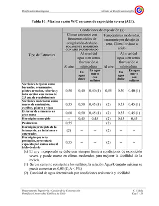 Dosificación Hormigones Método de Dosificación Inglés
Departamento Ingeniería y Gestión de la Construcción C. Videla
Pontificia Universidad Católica de Chile Cap.7 - 20
Tabla 10: Máxima razón W/C en casos de exposición severa (ACI).
Condiciones de exposición (x)
Climas extremos con
frecuentes ciclos de
congelación-deshielo
SOLAMENTE HORMIGON
CON AIRE INCORPORADO
Temperaturas moderadas,
raramente por debajo de
cero. Clima lluvioso o
árido
Al nivel del
agua o en zonas
fluctuación o
salpicadura
Al nivel del
agua o en zonas
fluctuación o
salpicadura
Tipo de Estructura
Al aire
En
agua
dulce
En agua
mar o
con
sulfatos
Al aire
En
agua
dulce
En agua
mar o
con
sulfatos
Secciones delgadas como
barandas, ornamentos,
pilotes armados, tuberías y
toda sección con menos de
2,5 cm. de recubrimiento
0,50 0,40 0,40 (1) 0,55 0,50 0,40 (1)
Secciones moderadas como
muros de contención,
estribos, pilares y vigas
0,55 0,50 0,45 (1) (2) 0,55 0,45 (1)
Exterior de elementos en
gran masa 0,60 0,50 0,45 (1) (2) 0,55 0,45 (1)
Hormigón sumergido -- 0,45 0,45 (2) 0,45 0,45
Pavimentos 0,55 (2)
Hormigón protegido de la
intemperie, en interiores o
enterrados
(2) -- -- (2) -- --
Hormigón que será
protegido, pero estará
expuesto por varios años al
hielo-deshielo
0,55 -- -- (2) -- --
(x) El aire incorporado se debe usar siempre frente a condiciones de exposición
severa y puede usarse en climas moderados para mejorar la docilidad de la
mezcla.
(1) Se usa cemento resistente a los sulfatos, la relación Agua/Cemento máxima se
puede aumentar en 0,05 (C3A < 5%)
(2) Cantidad de agua determinada por condiciones resistencia y docilidad.
 